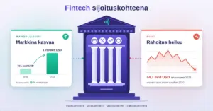 Pankkirakennukseksi muotoiltu älypuhelin, jonka pylväiden yllä ovat maksamisen, lainaamisen, sijoittamisen ja vakuuttamisen symbolit, ja sen sivuilla kortit fintech-markkinan kasvusta (461 → 1 760 mrd USD) sekä heiluvasta rahoituksesta, joka laski 44,7 mrd USD:iin alkuvuonna 2025.