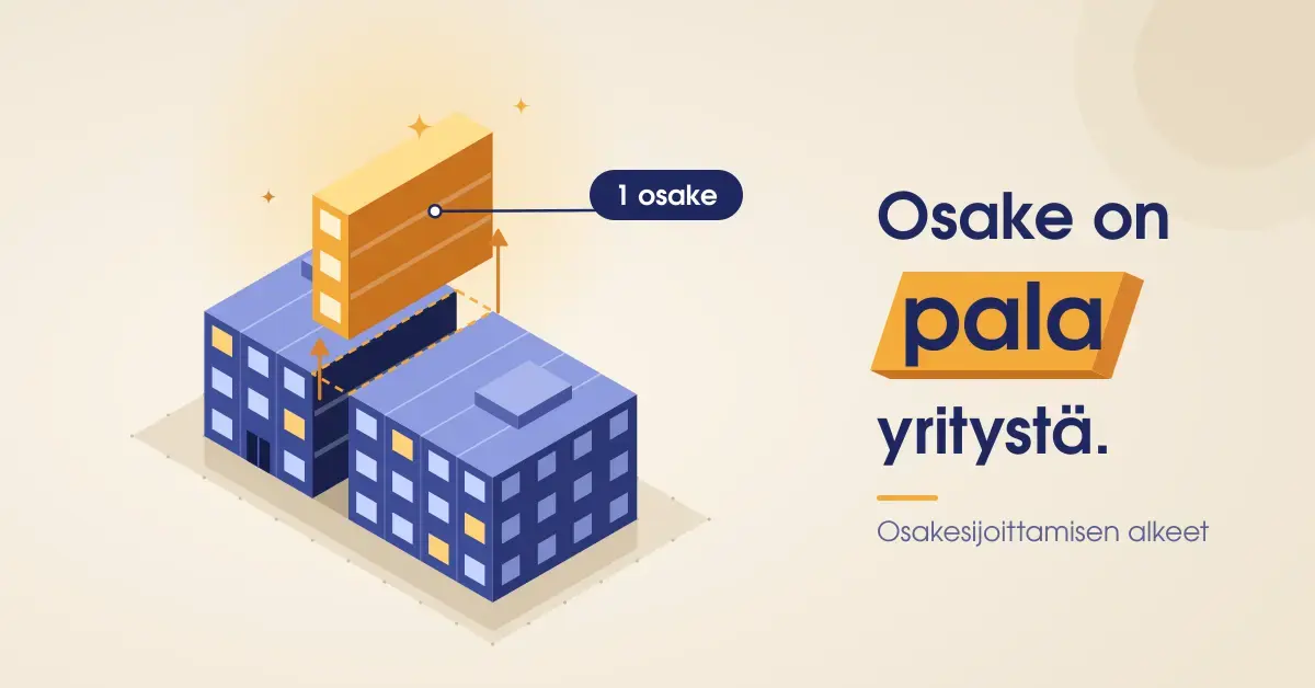 Isometrinen kuvitus sinisestä toimistorakennuksesta, josta nostetaan ylös yksi oranssi siivu merkinnällä "1 osake", ja vieressä teksti "Osake on pala yritystä."