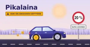 Sininen auto kiitää tiellä pienellä keltavanteisella varapyörällä ja sen pakoputken perässä lentää eurokolikoita, kun tienvarressa nopeusrajoitusmerkkiä muistuttava kyltti kertoo ”20 % – korko enintään” ja otsikon ”Pikalaina” alla keltainen tarra varoittaa ”Vain väliaikaiseen käyttöön”.