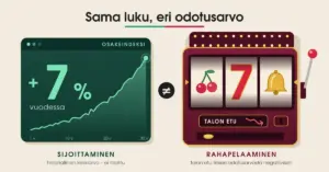 Kuvituksessa vihreä osakeindeksinäyttö, jossa korkoa korolle kasvava käyrä ja teksti "+7 % vuodessa", on rinnastettu erisuuruusmerkillä viininpunaiseen peliautomaattiin, jonka keskimmäinen rulla näyttää punaista seiskaa ja jonka kyltissä lukee "Talon etu", otsikon "Sama luku, eri odotusarvo" alla.