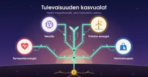 Maahan istutetusta eurokolikosta kasvaa piirilevyn johtimien muotoinen hehkuva taimi, jonka neljä haaraa päättyvät kasvualojen symboleihin – tekoäly, terveysteknologia, puhdas energia ja verkkokauppa – aamunkoiton taivasta vasten.